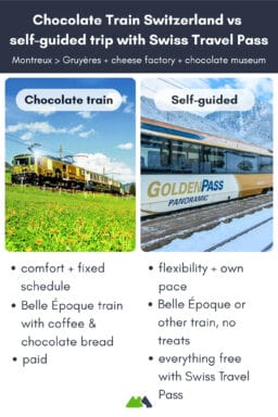 Infographic comparing the guided Chocolate Train excursion to a similar self-guided day trip with the Swiss Travel Pass.