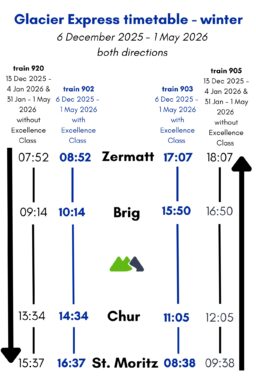 Quick overview of the Glacier Express winter timetable with the main towns on the route.